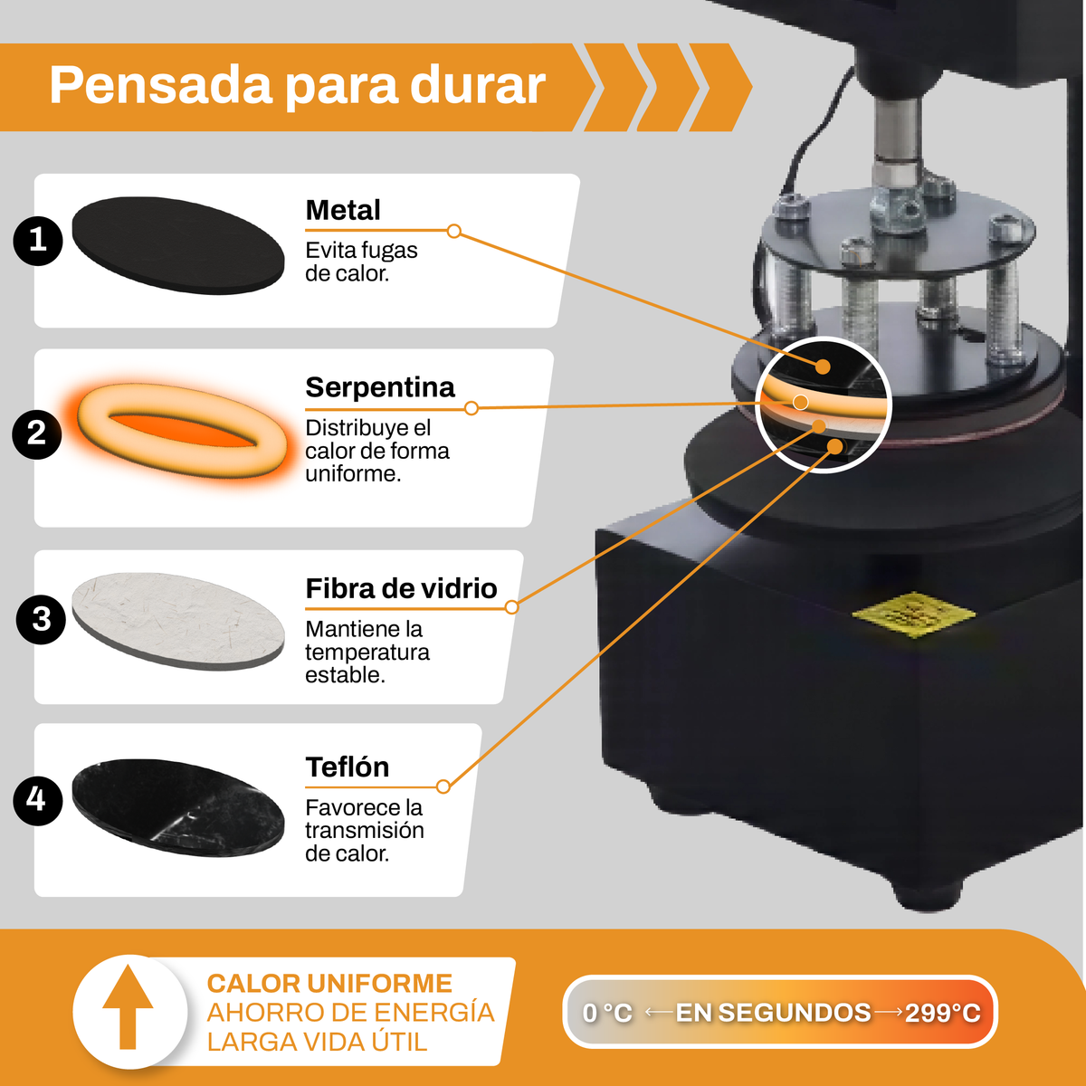 Máquina Sublimadora de Platos  - Color Sublime